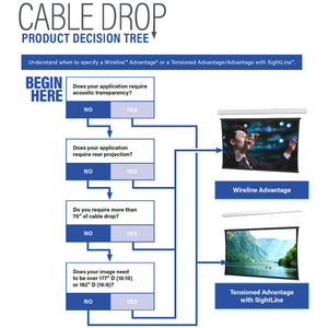 Da-Lite Tensioned Wireline Advantage 220" (108" x 192") HDTV [16:9] 29222G - HD Progressive 0.9 Flangeless