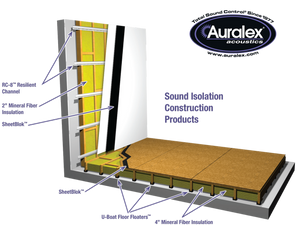 Auralex Acoustic Mineral Fiber Insulation