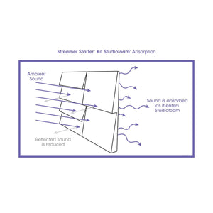 Auralex Streamer Starter™ Kit- Studiofoam® Sound Absorption Material